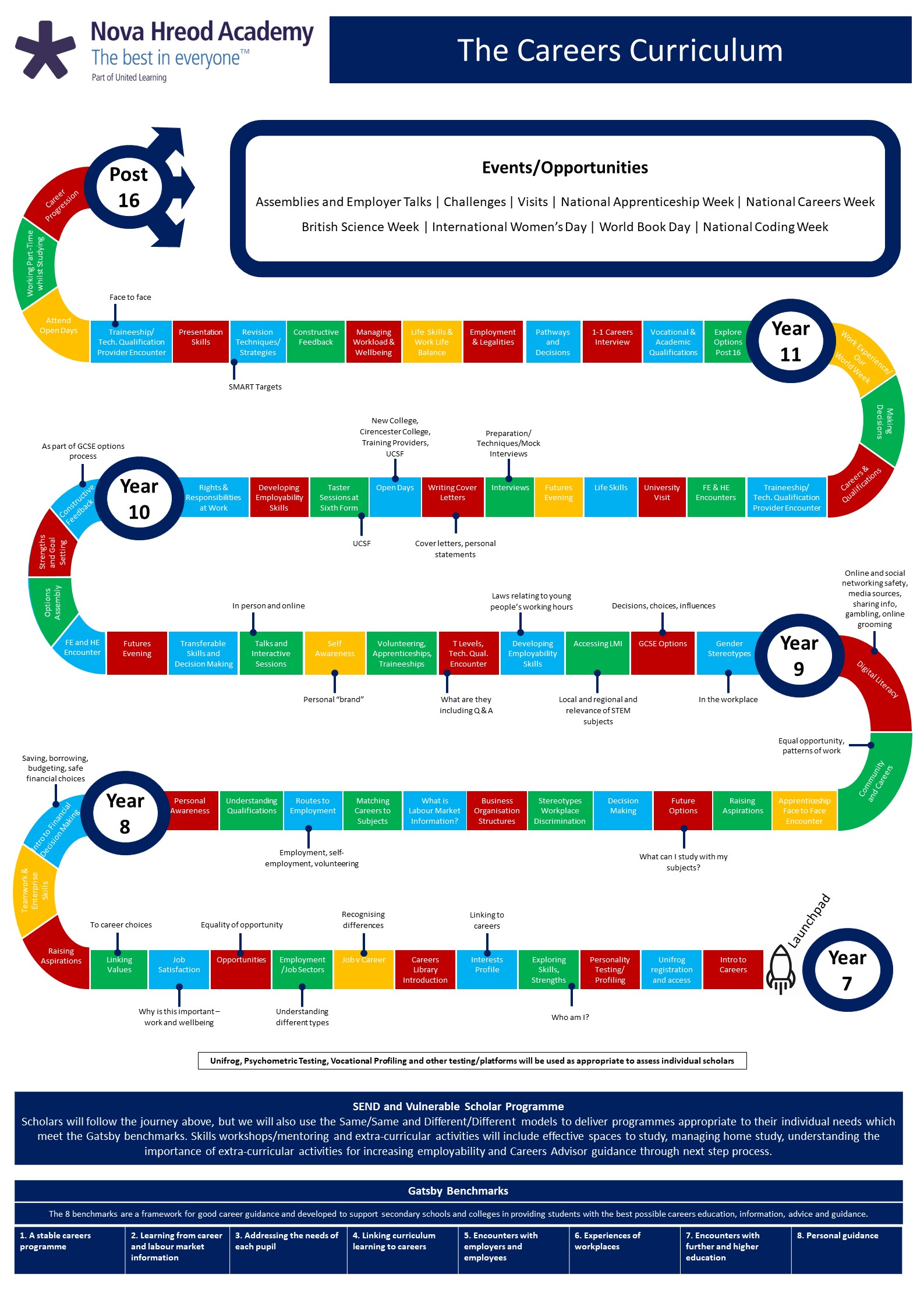The Careers Programme at Nova