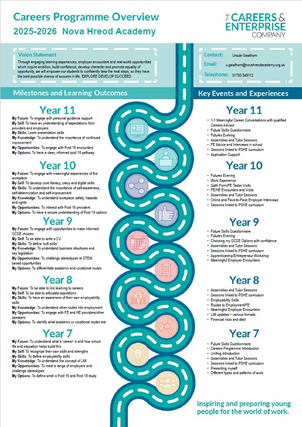 The Careers Programme at Nova